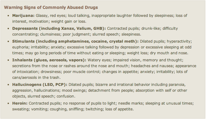 warning signs of commonly abused drugs