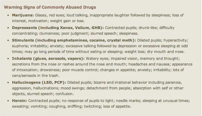 warning signs of commonly abused drugs
