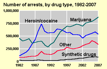 marijuana arrests